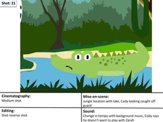 Shot: 21
Cinematography:
Medium shot
Mise-en-scene:
Jungle location with lake, Cody looking caught off
guard
Editing:
Shot reverse shot
Sound:
Change in tempo with background music, Cody says
he doesn’t want to play with Zarah
 
