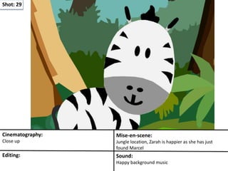 Shot: 29
Cinematography:
Close up
Mise-en-scene:
Jungle location, Zarah is happier as she has just
found Marcel
Editing: Sound:
Happy background music
 