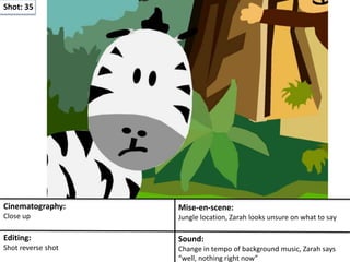 Shot: 35
Cinematography:
Close up
Mise-en-scene:
Jungle location, Zarah looks unsure on what to say
Editing:
Shot reverse shot
Sound:
Change in tempo of background music, Zarah says
“well, nothing right now”
 
