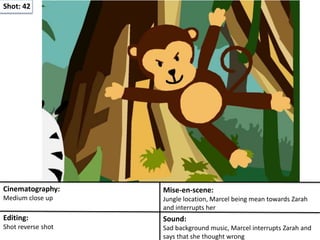 Shot: 42
Cinematography:
Medium close up
Mise-en-scene:
Jungle location, Marcel being mean towards Zarah
and interrupts her
Editing:
Shot reverse shot
Sound:
Sad background music, Marcel interrupts Zarah and
says that she thought wrong
 