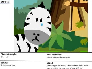 Shot: 45
Cinematography:
Close up
Mise-en-scene:
Jungle location, Zarah upset
Editing:
Shot reverse shot
Sound:
Sad background music, Zarah said that she’s asked
everyone and no-on wants to play with her
 