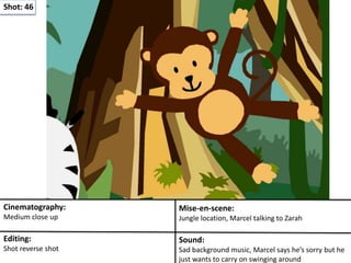 Shot: 46
Cinematography:
Medium close up
Mise-en-scene:
Jungle location, Marcel talking to Zarah
Editing:
Shot reverse shot
Sound:
Sad background music, Marcel says he’s sorry but he
just wants to carry on swinging around
 