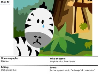 Shot: 47
Cinematography:
Close up
Mise-en-scene:
Jungle location, Zarah is upet
Editing:
Shot reverse shot
Sound:
Sad background music, Zarah says “ok…nevermind”
 