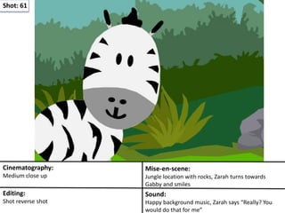 Shot: 61
Cinematography:
Medium close up
Mise-en-scene:
Jungle location with rocks, Zarah turns towards
Gabby and smiles
Editing:
Shot reverse shot
Sound:
Happy background music, Zarah says “Really? You
would do that for me”
 