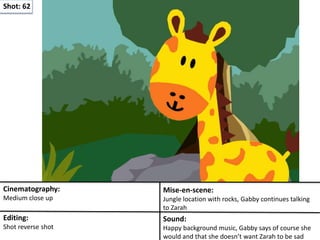 Shot: 62
Cinematography:
Medium close up
Mise-en-scene:
Jungle location with rocks, Gabby continues talking
to Zarah
Editing:
Shot reverse shot
Sound:
Happy background music, Gabby says of course she
would and that she doesn’t want Zarah to be sad
 