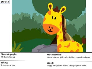 Shot: 64
Cinematography:
Medium close up
Mise-en-scene:
Jungle location with rocks, Gabby responds to Zarah
Editing:
Shot reverse shot
Sound:
Happy background music, Gabby says her name
 