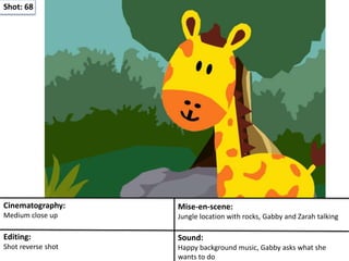 Shot: 68
Cinematography:
Medium close up
Mise-en-scene:
Jungle location with rocks, Gabby and Zarah talking
Editing:
Shot reverse shot
Sound:
Happy background music, Gabby asks what she
wants to do
 