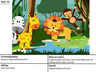 Shot: 73
Cinematography:
Extreme long establishing shot
Mise-en-scene:
Jungle location with lake, Zarah and Gabby walk on
and see all the other animals
Editing:
Fade from black
Sound:
Happy background music
 