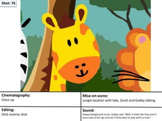 Shot: 76
Cinematography:
Close up
Mise-en-scene:
Jungle location with lake, Zarah and Gabby talking
Editing:
Shot reverse shot
Sound:
Happy background music, Gabby says “Well, it looks like they aren’t
busy now so let’s go and see if they want to play with us now.”
 