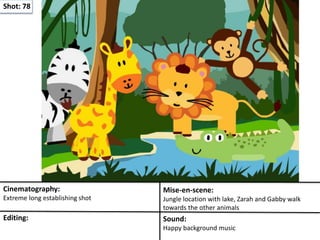 Shot: 78
Cinematography:
Extreme long establishing shot
Mise-en-scene:
Jungle location with lake, Zarah and Gabby walk
towards the other animals
Editing: Sound:
Happy background music
 