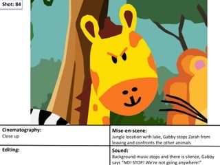 Shot: 84
Cinematography:
Close up
Mise-en-scene:
Jungle location with lake, Gabby stops Zarah from
leaving and confronts the other animals
Editing: Sound:
Background music stops and there is silence, Gabby
says “NO! STOP! We’re not going anywhere!”
 