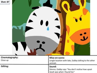 Shot: 87
Cinematography:
Close up
Mise-en-scene:
Jungle location with lake, Gabby talking to the other
animals
Editing: Sound:
Silence, Gabby says “You don’t realise how upset
Zarah was when I found her.”
 