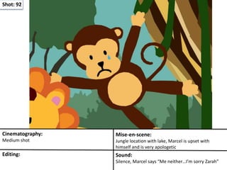 Shot: 92
Cinematography:
Medium shot
Mise-en-scene:
Jungle location with lake, Marcel is upset with
himself and is very apologetic
Editing: Sound:
Silence, Marcel says “Me neither…I’m sorry Zarah”
 