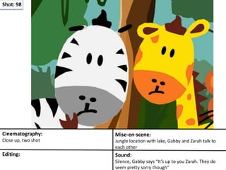Shot: 98
Cinematography:
Close up, two shot
Mise-en-scene:
Jungle location with lake, Gabby and Zarah talk to
each other
Editing: Sound:
Silence, Gabby says “It’s up to you Zarah. They do
seem pretty sorry though”
 
