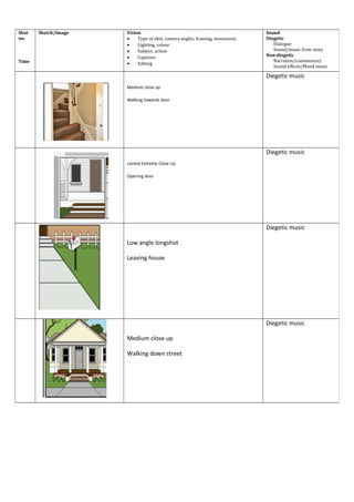 Shot
no.
Time
Sketch/Image Vision
• Type of shot, camera angles, framing, movement,
• Lighting, colour
• Subject, action
• Captions
• Editing
Sound
Diegetic
Dialogue
Sound/music from story
Non-diegetic
Narration/commentary
Sound effects/Mood music
Medium close up
Walking towards door
Diegetic music
canted Extreme Close Up
Opening door
Diegetic music
Low angle longshot
Leaving house
Diegetic music
Medium close up
Walking down street
Diegetic music
 
