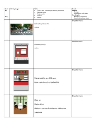 Shot
no.
Time
Sketch/Image Vision
• Type of shot, camera angles, framing, movement,
• Lighting, colour
• Subject, action
• Captions
• Editing
Sound
Diegetic
Dialogue
Sound/music from story
Non-diegetic
Narration/commentary
Sound effects/Mood music
Slight high angled wide shot
Walking
Diegetic music
Establishing longshot
walking
Diegetic music
High angled Go-pro Wide shot
Ordering and moving head slightly
Diegetic music
Close up
Placing drink
Medium close up - from behind the counter
Take drink
Diegetic music
 