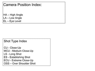 Camera Position Index:
HA – High Angle
LA – Low Angle
EL – Eye Level
Shot Type Index
CU - Close-Up
MCU - Medium Close-Up
LS - Long Shot
ES - Establishing Shot
ECU - Extreme Close-Up
OSS – Over Shoulder Shot
 