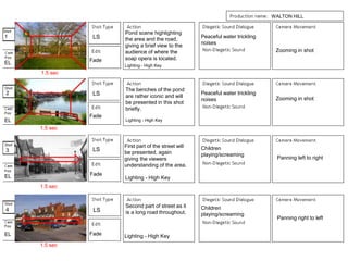 1
Pond scene highlighting
the area and the road,
giving a brief view to the
audience of where the
soap opera is located.
LS
Fade
2
Fade
The benches of the pond
are rather iconic and will
be presented in this shot
briefly.
Zooming in shot
3
4
First part of the street will
be presented, again
giving the viewers
understanding of the area.
Second part of street as it
is a long road throughout.
Panning left to right
Panning right to left
WALTON HILL
Zooming in shot
Fade
Fade
Peaceful water trickling
noises
Peaceful water trickling
noises
Children
playing/screaming
Children
playing/screaming
1.5 sec
1.5 sec
1.5 sec
1.5 sec
EL
Lighting - High Key
Lighting - High Key
Lighting - High Key
Lighting - High Key
EL
EL
EL
LS
LS
LS
 