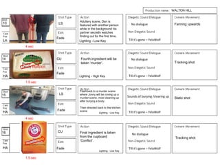 13 LS
Fade
Fanning upwards
14 CU
Fade
Fourth ingredient will be
taken ‘murder’. Tracking shot
15
16
Flashback to a murder scene
where Jonny will be coving up a
murder scene, most cleaning up
after burying a body.
Then directed back to the kitchen
scene
Final ingredient is taken
from the cupboard
‘Conflict’.
LS
Tracking shot
Fade
Adultery scene, Dan is
featured with another person
while in the background his
partner secretly watches
finding out for the first time.
WALTON HILL
CU
Fade
Till it’s gone – YelaWolf
Till it’s gone – YelaWolf
Till it’s gone – YelaWolf
Till it’s gone – YelaWolf
Lighting - Low Key
Lighting - Low Key
Static shot
Lighting - Low Key
No dialogue
No dialogue
Sounds of burying /clearing up
Lighting - High Key
No dialogue
4 sec
4 sec
1.5 sec
1.5 sec
HA
LA
HA
HA
 