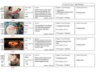 17 LS
Fade
18 MCU
Cut
All ingredients are placed
into the baking bowl by
the woman and then
stirred.
19
20 Cake is then taken out of
oven and dumped on
kitchen table/counter.
CU
Static shot
Cut
Conflict scene is then acted
with two men fighting, this
will be displayed with a low
angle shot looking up at two
faded outlines pushing each
other.
- Arguments
- Fighting/punching sound
scraping of the bowl
Mixture is placed into the oven
for cooking however this scene
is extremely brief and recipe is
brought straight out of the oven
but seems as if it has been
cooking a while
Cut
MCU
Dumping sound
Opening/ closing of the
oven
WALTON HILL
Till it’s gone – YelaWolf
Till it’s gone – YelaWolf
Till it’s gone – YelaWolf
Till it’s gone – YelaWolf
Lighting - Low Key
Lighting - High Key
Lighting - High Key
Lighting - High Key
Tracking shot
Tracking shot
Tracking shot
2 sec
4 sec
2 sec
3 sec
HA
EL
LA
HA
 