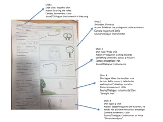 Shot: 1
Shot type: Weather shot
Action: Starting the video
Camera Movement: Little
Sound/Dialogue: Instrumental of the son...