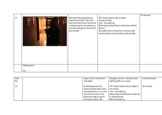11 Mid shotfollowingHarding
downthe corridor.She turns
and looksbehindasif someone
isfollowingher;she speedsup
the close she getsto the endof
the corridor.
INT.Police Stationlate at night.
Emptycorridor.
Low – keylighting.
Black shoes;blackblazer;blacktopor white
blouse.
She walksfastto showshe is nervousand
wantsto get itoverand done withquickly.
10 seconds
Editingnotes
Cut
Shot
No.
12
Type of shot,movement
and angle.
DI Hardingentersthe
toiletsandthe doorslams
shutbehindher. Itis a mid
shotof the female.She
placesherbag on top of
the toiletcistern.She
Dialogue.Sound. Setting.Colour.
Lighting.Mise-en-scene.
INT.Police Stationlate atnightin
the toilets.
Low – keylighting.
Black shoes;blackblazer;blacktop
or white blouse.
Minimal make up.
Frame Duration
10 seconds
 