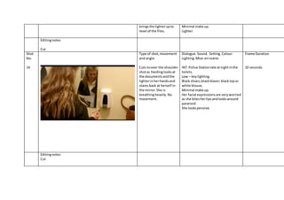 bringsthe lighterupto
level of the files.
Minimal make up.
Lighter.
Editingnotes
Cut
Shot
No.
14
Type of shot,movement
and angle.
Cuts toover the shoulder
shotas Hardinglooksat
the documentsandthe
lighterinherhandsand
staresback at herself in
the mirror.She is
breathingheavily.No
movement.
Dialogue.Sound. Setting.Colour.
Lighting.Mise-en-scene.
INT.Police Station late atnightinthe
toilets.
Low – keylighting.
Black shoes;blackblazer;blacktopor
white blouse.
Minimal make up.
Her facial expressionsare veryworried
as she bitesherlipsandlooksaround
paranoid.
She lookspensive.
Frame Duration
10 seconds
Editingnotes
Cut
 