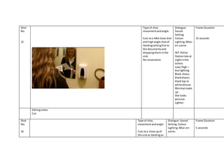 Shot
No.
15
Type of shot,
movementandangle.
Cuts toa Mid close shot
and highangle shotof
Hardingsettingfire to
the documentsand
droppingtheminthe
sink.
No movement.
Dialogue.
Sound.
Setting.
Colour.
Lighting.Mise-
en-scene.
INT.Police
Stationlate at
nightinthe
toilets.
Low/High –
keylighting.
Black shoes;
blackblazer;
blacktop or
white blouse.
Minimal make
up.
She looks
pensive.
Lighter.
Frame Duration
15 seconds
Editingnotes
Cut
Shot
No.
16
Type of shot,
movementandangle.
Cuts toa close upof
the sinkas Hardingas
Dialogue.Sound.
Setting.Colour.
Lighting.Mise-en-
scene.
Frame Duration
5 seconds
 