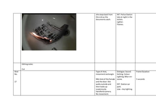 she stepsback from
the sinkas the
documentscatch.
INT. Police Station
late at nightin the
toilets.
Lighter.
Flames.
Editingnotes
Cut
Shot
No.
17
Type of shot,
movementandangle.
Mid shotof the female
and the door.She
walksoutside and
thenlooksup
suspiciously.
Handheldcamera.
No movement.
Dialogue.Sound.
Setting.Colour.
Lighting.Mise-en-
scene.
EXT. Stationcar
park.
Low – keylighting.
Frame Duration
5 seconds
 