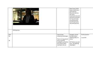 Black shoes;black
blazer;black top or
white blouse.
Minimal make up.
Her facial
expressionsare very
worriedasshe bites
herlipsand looks
aroundparanoid
breathingheavily.
She lookspensive.
Editingnotes
Shot
No.
18
Type of shot,
movementandangle.
There isa longshotof
the car and the
headlightsjustbefore
the Camera tracks
Hardingto the car.
Dialogue.Sound.
Setting.Colour.
Lighting.Mise-en-
scene.
EXT Stationcar park.
Low – keylighting.
Headlights.
Frame Duration
5 seconds
 