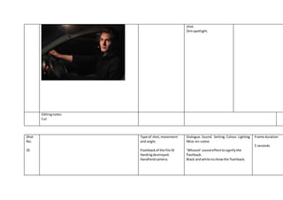 shot.
Dimspotlight.
Editingnotes
Cut
Shot
No.
25
Type of shot,movement
and angle.
Flashbackof the file DI
Hardingdestroyed.
Handheldcamera.
Dialogue.Sound. Setting.Colour.Lighting.
Mise-en-scene.
‘Whoosh’soundeffecttosignifythe
flashback.
Black andwhite toshowthe flashback.
Frame duration
5 seconds
 