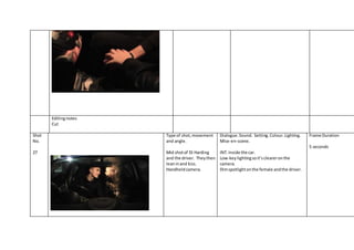 Editingnotes
Cut
Shot
No.
27
Type of shot,movement
and angle.
Mid shotof DI Harding
and the driver. Theythen
leaninand kiss.
Handheldcamera.
Dialogue.Sound. Setting.Colour.Lighting.
Mise-en-scene.
INT.Inside the car.
Low-keylightingsoit’scleareronthe
camera.
Dimspotlightonthe female andthe driver.
Frame Duration
5 seconds
 