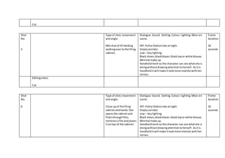 Cut
Shot
No.
5
Type of shot,movement
and angle.
Mid shotof DI Harding
walkingovertothe filing
cabinet.
Dialogue.Sound. Setting.Colour.Lighting.Mise-en-
scene.
INT.Police Stationlate atnight.
Emptycorridor.
Low – keylighting.
Black shoes;blackblazer;blacktopor white blouse.
Minimal make up.
Handheldtorchso the character can see whatshe is
doingwithoutdrawingattentiontoherself. Asitis
handhelditwill make itlookmore realisticwithher
nerves.
Frame
duration
10
seconds
Editingnotes
Cut
Shot
No.
6
Type of shot,movement
and angle.
Close upof the filing
cabinetandhands.She
opensthe cabinetand
flicksthroughfiles;
retrievesafile andplaces
it ontop of the cabinet.
Dialogue.Sound. Setting.Colour.Lighting.Mise-en-
scene.
INT.Police Stationlate atnight.
Emptycorridor.
Low – keylighting.
Black shoes;blackblazer;blacktopor white blouse.
Minimal make up.
Handheldtorchso the character can see whatshe is
doingwithoutdrawingattentiontoherself. Asitis
handhelditwill make itlookmore realisticwithher
nerves.
Frame
duration
10
seconds
 