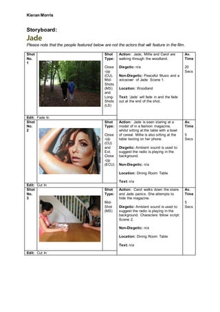 Kieran Morris
Storyboard:
Jade
Please note that the people featured below are not the actors that will feature in the film.
Shot
No.
1
Shot
Type:
Close
-Up
(CU),
Mid-
Shots
(MS)
and
Long-
Shots
(LS)
Action: Jade, Millie and Carol are
walking through the woodland.
Diegetic: n/a
Non-Diegetic: Peaceful Music and a
voiceover of Jade: Scene 1.
Location: Woodland
Text: ‘Jade’ will fade in and the fade
out at the end of the shot.
Av.
Time
20
Secs
Edit: Fade In
Shot
No.
2
Shot
Type:
Close
-Up
(CU)
and
Ext.
Close
-Up
(ECU)
Action: Jade is seen staring at a
model of in a fashion magazine,
whilst sitting at the table with a bowl
of cereal. Millie is also sitting at the
table texting on her phone.
Diegetic: Ambient sound is used to
suggest the radio is playing in the
background.
Non-Diegetic: n/a
Location: Dining Room Table
Text: n/a
Av.
Time
5
Secs
Edit: Cut In
Shot
No.
3
Shot
Type:
Mid-
Shot
(MS)
Action: Carol walks down the stairs
and Jade panics. She attempts to
hide the magazine.
Diegetic: Ambient sound is used to
suggest the radio is playing in the
background. Characters follow script:
Scene 2.
Non-Diegetic: n/a
Location: Dining Room Table
Text: n/a
Av.
Time
5
Secs
Edit: Cut In
 