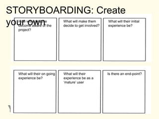 1
STORYBOARDING: Create
your ownHow will someone
become aware of the
project?
What will make them
decide to get involved?
What will their initial
experience be?
What will their on going
experience be?
What will their
experience be as a
‘mature’ user
Is there an end-point?
 