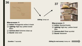 Mise-en-scene 
 Action: Protagonist writes in book
 Lighting: High key (yellow toned
filter)
 Camera shot: Extreme close up
 Sound: voice over
36 37
Mise-en-scene 
 Action: Stacked books
 Lighting: high key/ yellow toned
filter
 Camera shot: Close up shot
 Sound: Voiceover
Duration: 7 seconds Editing (to next scene): Jump cut
Editing: Jump cut
 