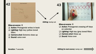 Mise-en-scene 
 Action: Protagonist crossing off days
on calendar
 Lighting: High key (grey toned filter)
 Camera shot: Close up
 Sound: Voice over
Mise-en-scene 
 Action: Protagonist writes in book
 Lighting: High key (yellow toned
filter)
 Camera shot: Extreme close up
 Sound: voice over
4342
Duration: 7 seconds
Editing: Jump cut
Editing (to next scene): Jump cut
 