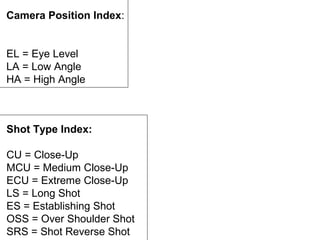 Camera Position Index:
EL = Eye Level
LA = Low Angle
HA = High Angle
Shot Type Index:
CU = Close-Up
MCU = Medium Close-Up
ECU = Extreme Close-Up
LS = Long Shot
ES = Establishing Shot
OSS = Over Shoulder Shot
SRS = Shot Reverse Shot
 