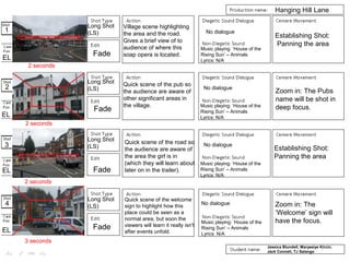 1
2
3
4
Hanging Hill Lane
FadeEL
EL
EL
EL
Fade
Fade
Fade
Long Shot
(LS)
Village scene highlighting
the area and the road.
Gives a brief view of to
audience of where this
soap opera is located.
Establishing Shot:
Panning the area
Zoom in: The Pubs
name will be shot in
deep focus.
Establishing Shot:
Panning the area
Music playing: ‘House of the
Rising Sun’ – Animals
Lyrics: N/A
Zoom in: The
‘Welcome’ sign will
have the focus.
Quick scene of the pub so
the audience are aware of
other significant areas in
the village.
Quick scene of the road so
the audience are aware of
the area the girl is in
(which they will learn about
later on in the trailer).
Quick scene of the welcome
sign to highlight how this
place could be seen as a
normal area, but soon the
viewers will learn it really isn't
after events unfold.
No dialogue
No dialogue
No dialogue
Jessica Blundell, Maryasiye Kircin,
Jack Connell, TJ Salango
Long Shot
(LS)
Long Shot
(LS)
Long Shot
(LS)
No dialogue
2 seconds
2 seconds
2 seconds
3 seconds
Music playing: ‘House of the
Rising Sun’ – Animals
Lyrics: N/A
Music playing: ‘House of the
Rising Sun’ – Animals
Lyrics: N/A
Music playing: ‘House of the
Rising Sun’ – Animals
Lyrics: N/A
 