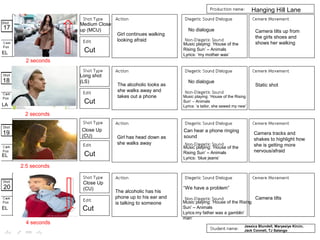 17
18
20
19
Camera tilts up from
the girls shoes and
shows her walking
Girl continues walking
looking afraid
No dialogue
2 seconds
Medium Close
up (MCU)
Cut
Music playing: ‘House of the
Rising Sun’ – Animals
Lyrics: ‘my mother was’
The alcoholic looks as
she walks away and
takes out a phone
Long shot
(LS)
Cut
2 seconds
Static shot
EL
LA
Girl has head down as
she walks away
Close Up
(CU)
Cut
No dialogue
Music playing: ‘House of the Rising
Sun’ – Animals
Lyrics: ‘a tailor, she sewed my new’
Close Up
(CU)
EL
EL
Camera tracks and
shakes to highlight how
she is getting more
nervous/afraid
Camera tilts
The alcoholic has his
phone up to his ear and
is talking to someone
Can hear a phone ringing
sound
“We have a problem”
Music playing: ‘House of the
Rising Sun’ – Animals
Lyrics: ‘blue jeans’
2.5 seconds
4 seconds
Jessica Blundell, Maryasiye Kircin,
Jack Connell, TJ Salango
Hanging Hill Lane
Cut
Music playing: ‘House of the Rising
Sun’ – Animals
Lyrics:my father was a gamblin’
man’
 