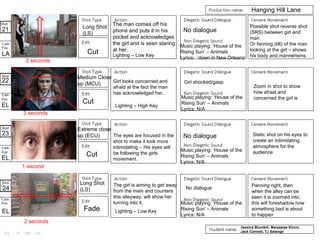 Lighting – Low Key
Lighting – High Key
Extreme close
up (ECU)
Cut
Cut
Cut
Possible shot reverse shot
(SRS) between girl and
man
Or fanning (tilt) of the man
looking at the girl – shows
his body and mannerisms.
Medium Close
up (MCU)
Hanging Hill Lane
Long Shot
(LS)
Long Shot
(LS)
Fade
EL
LA
EL
The man comes off his
phone and puts it in his
pocket and acknowledges
the girl and is seen staring
at her.
Girl shocked/gaspGirl looks concerned and
afraid at the fact the man
has acknowledged her.
The eyes are focused in the
shot to make it look more
intimidating – His eyes will
be following the girls
movement.
Music playing: ‘House of the
Rising Sun’ – Animals
Lyrics: ‘down in New Orleans’
Music playing: ‘House of the
Rising Sun’ – Animals
Lyrics: N/A
Music playing: ‘House of the
Rising Sun’ – Animals
Lyrics: N/A
EL
Zoom in shot to show
how afraid and
concerned the girl is
Panning right, then
when the alley can be
seen it is zoomed into,
this will foreshadow how
something bad is about
to happen
Lighting – Low Key
The girl is aiming to get away
from the main and counters
this alleyway, will show her
turning into it.
Static shot on his eyes to
create an intimidating
atmosphere for the
audience
No dialogue
No dialogue
Jessica Blundell, Maryasiye Kircin,
Jack Connell, TJ Salango
Music playing: ‘House of the
Rising Sun’ – Animals
Lyrics: N/A
21
22
23
24
2 seconds
1 second
3 seconds
2 seconds
No dialogue
 