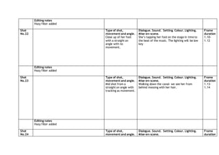 Editing notes
Hazy filter added
Shot
No.22
Type of shot,
movement and angle.
Close up of her foot
with a straight on
angle with no
movement.
Dialogue. Sound. Setting. Colour. Lighting.
Mise-en-scene.
She’s tapping her foot on the stage in time to
the beat of the music. The lighting will be low
key
Frame
duration
1.10-
1.12
Editing notes
Hazy filter added
Shot
No.23
Type of shot,
movement and angle.
Mid shot from a
straight on angle with
tracking as movement.
Dialogue. Sound. Setting. Colour. Lighting.
Mise-en-scene.
Walking down the canal- we see her from
behind messing with her hair.
Frame
duration
1.13-
1.14
Editing notes
Hazy filter added
Shot
No.24
Type of shot,
movement and angle.
Dialogue. Sound. Setting. Colour. Lighting.
Mise-en-scene.
Frame
duration
 