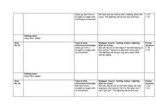 Close up shot from a
straight on angle with
tracking as movement.
We then see her feet as she’s walking down the
canal. The lighting will be low key and hazy.
1.14-
1.15
Editing notes
Hazy filter added
Shot
No.25
Type of shot,
movement and angle.
Close up from a
straight on angle with
no movement.
Dialogue. Sound. Setting. Colour. Lighting.
Mise-en-scene.
She will be sat on the edge of the bed singing to
the camera “upstairs in bed with my ex boy.”
The lighting will be low key and a hazy filter
will be added.
Frame
duration
1.16-
1.19
Editing notes
Hazy filter added
Shot
No.26
Type of shot,
movement and angle.
Mid shot from a
straight on angle with
no movement.
Dialogue. Sound. Setting. Colour. Lighting.
Mise-en-scene.
She will still be sat on the bed rolling her eyes
singing to the camera “he’s in the place but I
can’t get joy”. The lighting will be low key.
Frame
duration
1.20-
1.24
 