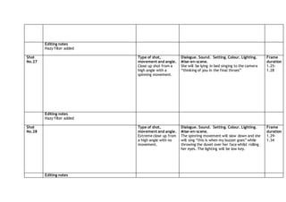 Editing notes
Hazy filter added
Shot
No.27
Type of shot,
movement and angle.
Close up shot from a
high angle with a
spinning movement.
Dialogue. Sound. Setting. Colour. Lighting.
Mise-en-scene.
She will be lying in bed singing to the camera
“thinking of you in the final throes”
Frame
duration
1.25-
1.28
Editing notes
Hazy filter added
Shot
No.28
Type of shot,
movement and angle.
Extreme close up from
a high angle with no
movement.
Dialogue. Sound. Setting. Colour. Lighting.
Mise-en-scene.
The spinning movement will slow down and she
will sing “this is when my buzzer goes” while
throwing the duvet over her face whilst rolling
her eyes. The lighting will be low key.
Frame
duration
1.29-
1.34
Editing notes
 