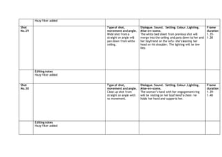 Hazy filter added
Shot
No.29
Type of shot,
movement and angle.
Wide shot from a
straight on angle will
pan down from white
ceiling.
Dialogue. Sound. Setting. Colour. Lighting.
Mise-en-scene.
The white bed sheet from previous shot will
merge into the ceiling and pans down to her and
her boyfriend on the sofa- she’s leaning her
head on his shoulder. The lighting will be low
key.
Frame
duration
1.35-
1.38
Editing notes
Hazy filter added
Shot
No.30
Type of shot,
movement and angle.
Close up shot from
straight on angle with
no movement.
Dialogue. Sound. Setting. Colour. Lighting.
Mise-en-scene.
The woman’s hand with her engagement ring
will be resting on her boyfriend’s chest- he
holds her hand and supports her.
Frame
duration
1.39-
1.40
Editing notes
Hazy filter added
 
