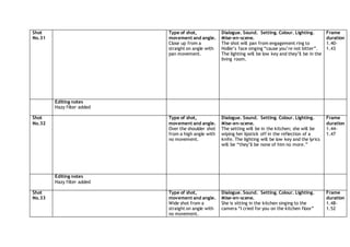 Shot
No.31
Type of shot,
movement and angle.
Close up from a
straight on angle with
pan movement.
Dialogue. Sound. Setting. Colour. Lighting.
Mise-en-scene.
The shot will pan from engagement ring to
Hollie’s face singing “cause you’re not bitter”.
The lighting will be low key and they’ll be in the
living room.
Frame
duration
1.40-
1.43
Editing notes
Hazy filter added
Shot
No.32
Type of shot,
movement and angle.
Over the shoulder shot
from a high angle with
no movement.
Dialogue. Sound. Setting. Colour. Lighting.
Mise-en-scene.
The setting will be in the kitchen; she will be
wiping her lipstick off in the reflection of a
knife. The lighting will be low key and the lyrics
will be “they’ll be none of him no more.”
Frame
duration
1.44-
1.47
Editing notes
Hazy filter added
Shot
No.33
Type of shot,
movement and angle.
Wide shot from a
straight on angle with
no movement.
Dialogue. Sound. Setting. Colour. Lighting.
Mise-en-scene.
She is sitting in the kitchen singing to the
camera “I cried for you on the kitchen floor”
Frame
duration
1.48-
1.52
 