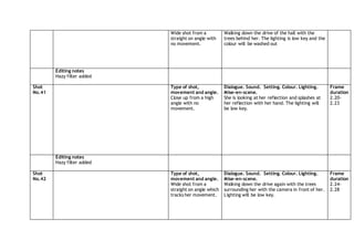 Wide shot from a
straight on angle with
no movement.
Walking down the drive of the hall with the
trees behind her. The lighting is low key and the
colour will be washed out
Editing notes
Hazy filter added
Shot
No.41
Type of shot,
movement and angle.
Close up from a high
angle with no
movement.
Dialogue. Sound. Setting. Colour. Lighting.
Mise-en-scene.
She is looking at her reflection and splashes at
her reflection with her hand. The lighting will
be low key.
Frame
duration
2.20-
2.23
Editing notes
Hazy filter added
Shot
No.42
Type of shot,
movement and angle.
Wide shot from a
straight on angle which
tracks her movement.
Dialogue. Sound. Setting. Colour. Lighting.
Mise-en-scene.
Walking down the drive again with the trees
surrounding her with the camera in front of her.
Lighting will be low key.
Frame
duration
2.24-
2.28
 