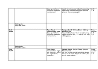 Close up shot from a
straight on angle with
no movement.
We will see a close up of Hollie’s face showing
her laughing and being happy again while the
lyrics say “how we were again”
2.37-
2.39
Editing notes
Hazy filter added
Shot
No.48
Type of shot,
movement and angle.
Close up shot from a
straight on angle with
no movement.
Dialogue. Sound. Setting. Colour. Lighting.
Mise-en-scene.
We see Hollie’s hand and her red nails turning
the tap on for the bath... “I’m in the tub” lyrics
will be playing.
Frame
duration
2.40-
2.41
Editing notes
Hazy filter added
Shot
No.49
Type of shot,
movement and angle.
Mid shot from a slightly
low angle with no
movement.
Dialogue. Sound. Setting. Colour. Lighting.
Mise-en-scene.
Side view of Hollie singing towards the camera
“you’re on the seat”. She’s in the bathtub, the
lighting will be low key.
Frame
duration
2.41-
2.43
 