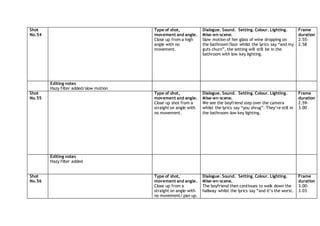 Shot
No.54
Type of shot,
movement and angle.
Close up from a high
angle with no
movement.
Dialogue. Sound. Setting. Colour. Lighting.
Mise-en-scene.
Slow motion of her glass of wine dropping on
the bathroom floor whilst the lyrics say “and my
guts churn”, the setting will still be in the
bathroom with low key lighting.
Frame
duration
2.55-
2.58
Editing notes
Hazy filter added/slow motion
Shot
No.55
Type of shot,
movement and angle.
Close up shot from a
straight on angle with
no movement.
Dialogue. Sound. Setting. Colour. Lighting.
Mise-en-scene.
We see the boyfriend step over the camera
whilst the lyrics say “you shrug”. They’re still in
the bathroom-low key lighting.
Frame
duration
2.59-
3.00
Editing notes
Hazy filter added
Shot
No.56
Type of shot,
movement and angle.
Close up from a
straight on angle with
no movement/ pan up.
Dialogue. Sound. Setting. Colour. Lighting.
Mise-en-scene.
The boyfriend then continues to walk down the
hallway whilst the lyrics say “and it’s the worst.
Frame
duration
3.00-
3.03
 