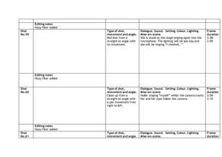 Editing notes
Hazy filter added
Shot
No.59
Type of shot,
movement and angle.
Mid shot from a
straight on angle with
no movement.
Dialogue. Sound. Setting. Colour. Lighting.
Mise-en-scene.
She is stood on the stage singing again into the
microphone. The lighting will be low key and
she will be singing “I cheated..”
Frame
duration
3.08-
3.09
Editing notes
Hazy filter added
Shot
No.60
Type of shot,
movement and angle.
Close up from a
straight on angle with
a pan movement from
right to left.
Dialogue. Sound. Setting. Colour. Lighting.
Mise-en-scene.
Hollie singing “myself” whilst the camera tracks
her and her eyes follow the camera.
Frame
duration
3.09-
3.10
Editing notes
Hazy filter added
Shot
No.61
Type of shot,
movement and angle.
Dialogue. Sound. Setting. Colour. Lighting.
Mise-en-scene.
Frame
duration
 